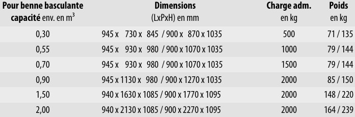 Palonnier pour bennes basculantes