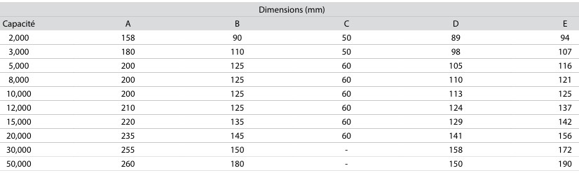 Cric hydraulique de 2 à 50 tonnes professionnel
