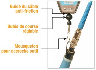 Equilibreur de 0,3 à 5 kg de charge