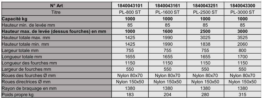 Gerbeur manuel 1000 kg avec levée de 1000 à 3000 mm