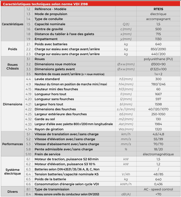 Transpalette électrique tout terrain 1500 kg