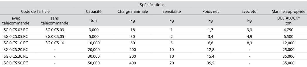 Dynamomètre de 3 à 50 T avec télécommande.
