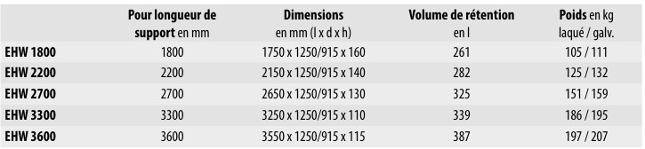 Bac de rétention pour rack à palettes